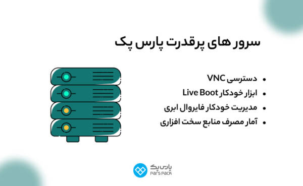 1710954094 96 پارس پک، پیشرو در اراعه خدمات دیجیتال در ایران ستاره شو