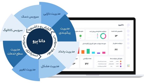 چطور مدیریت خدمات IT سازمانتان را بهبود بدهید_ستاره شو 2 1715127596 898 چطور مدیریت خدمات IT سازمانتان را بهبود بدهید ستاره شو