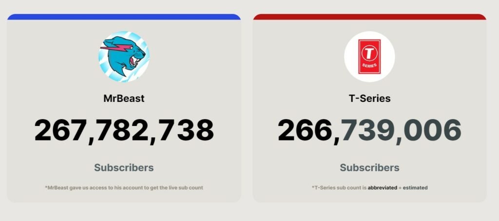 مستربیست با عبور از T-Series، بزرگ‌ترین یوتوبر جهان شد_ستاره شو