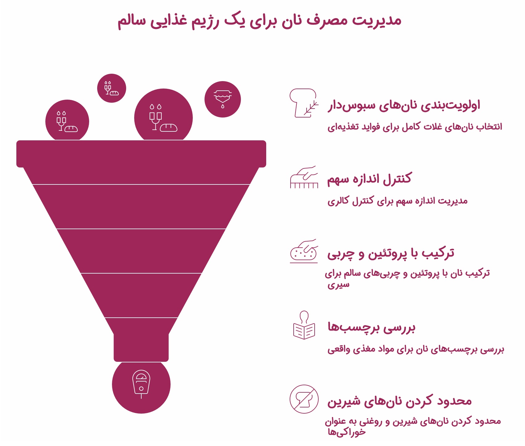1753891117 628 هر کف دست نان چه مقدار کالری دارد ؟ ستاره شو