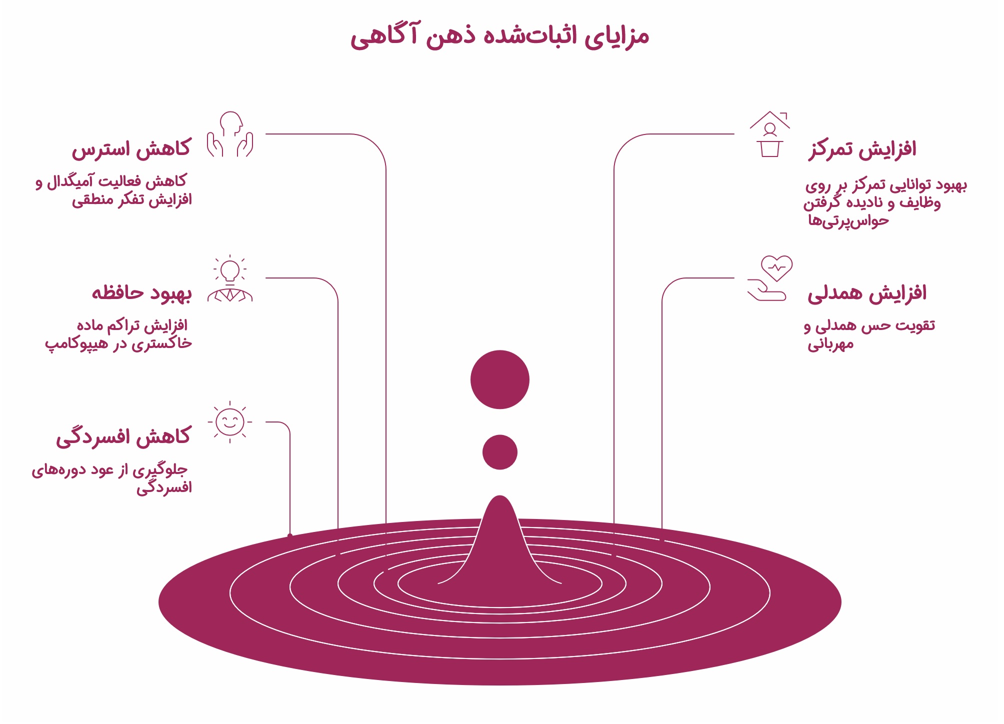 ذهن آگاهی (mindfulness) چیست و چطور آن را تحکیم کنیم؟_ستاره شو