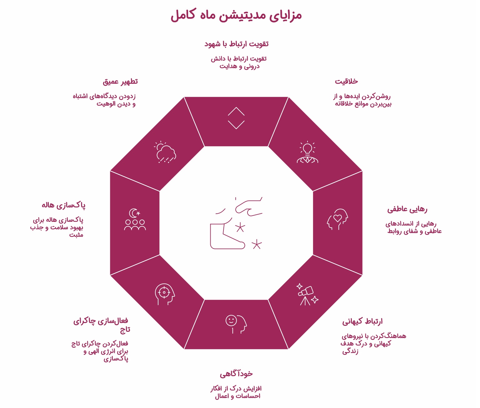 مدیتیشن ماه کامل: چطور از انرژی ماه کامل امشب برای رسیدن به آرزوها منفعت گیری کنیم؟_ستاره شو 5 اینفوگرافیک مزایای مدیتیشن ماه کامل